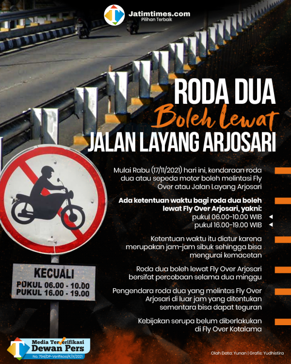 171121_roda-dua-boleh-flyover-arjosari.psd08146bd3862cf5cd.png