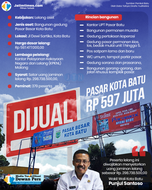 181121_pasar-kota-batu-dijual.psd-1cb8f1e4a9b5e154a.png