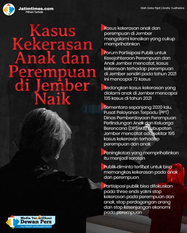 011121_kasus-kekerasan-naik.psd7ad13692dcf7b47f.png