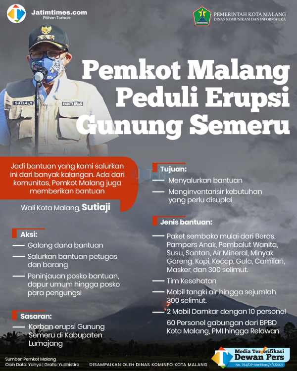 131221_pemkot-malang-peduli-erupsi.psd-10c02b3b46075cd96.png