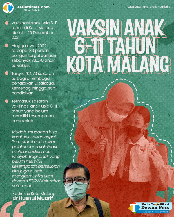 040122_vaksin-anak-kota-malang.psdbb698e878f0f2404.png