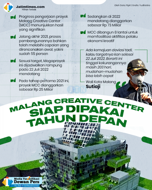 291221_malang-creative-center.psdd76adaa3990ac36f.png