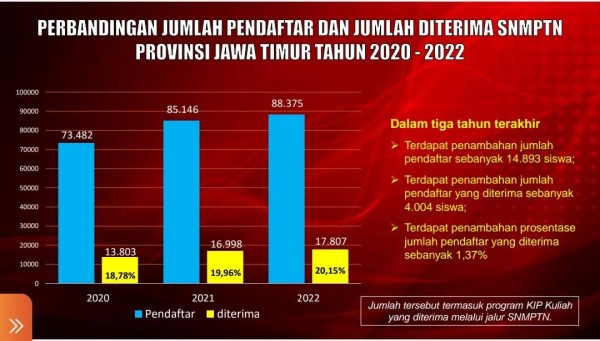 SNMPTN-Tahun-2022-1748d256009e7f62e.jpg