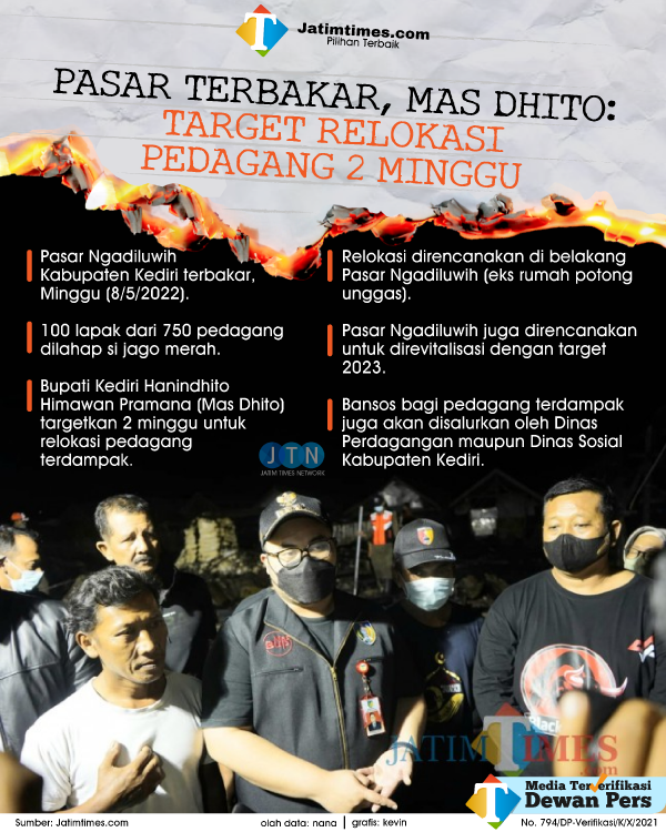 pasar-terbakar---bupati-kediri---hanindhito-022e8886d8274fdb4d.png