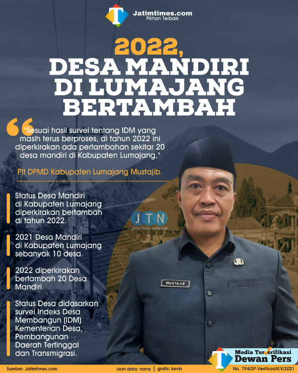 desa-mandiri---lumajang-035ca0f42838f21ab3.png