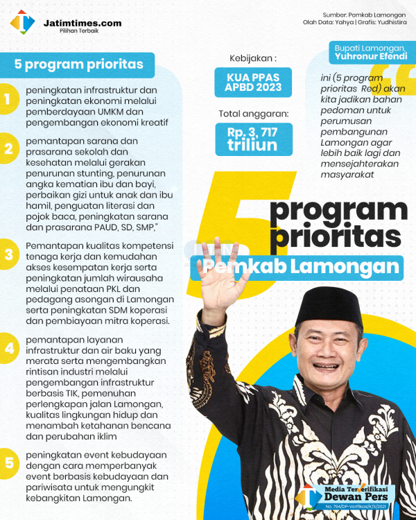 110822_5-program-prioritas-pemkab-lamongan.psd8693ed48c8177c5a.png