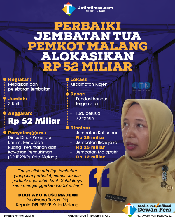 pemkot-malang---diah-ayu-kusumadewi-041ef9460f70af4075.png