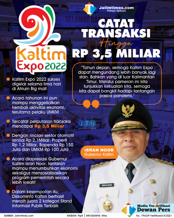 kaltim-expo-2022-03e96e0ee19f55e68f.png