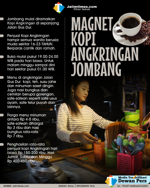 magnet-kopi-angkringan-jombang-024bd9bda4f7c82e21.png