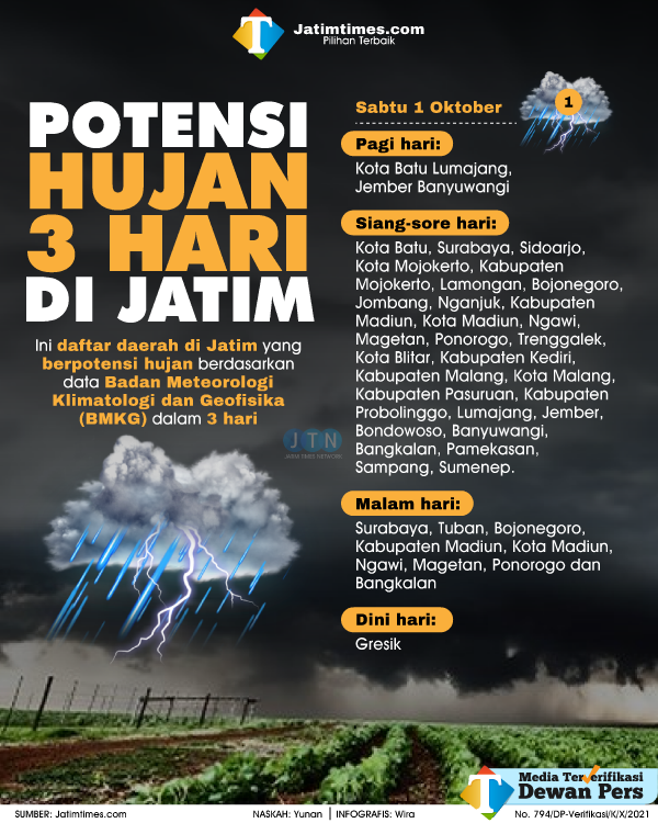 potensi-hujan-3-hari-di-jatim-03ae061707606b86e1.png