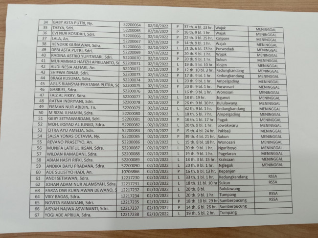 Data korban 1