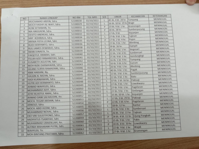Data korban 2