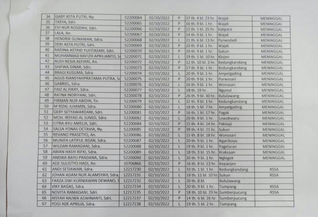Data korban 3