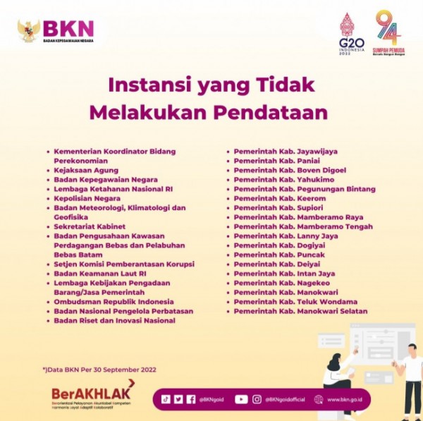 Ini Hasil Pendataan NonASN Tahap Prafinalisasi 2022, Tak Semua Instansi Mendaftar Blitar TIMES