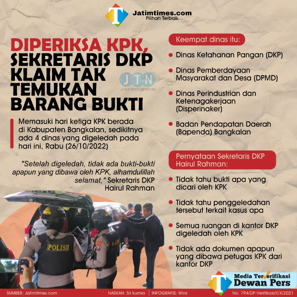 diperiksa-KPK-07dc3b413e8dde456b.png