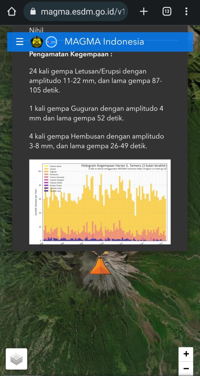 Informasi di situs magma esdm. (Foto: Tangkapan layar)