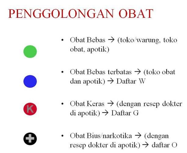 Penggolongan jenis obat. (Foto: X/@GenkCilok)