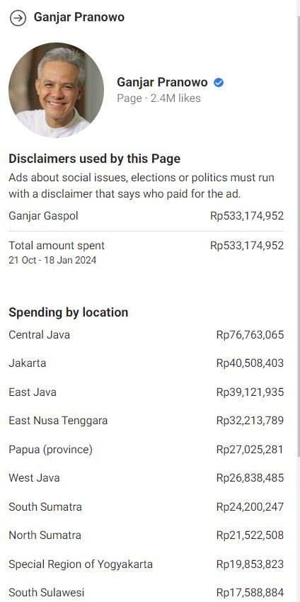 Rincian media buying Ganjar-Mahfud di jaringan Meta. (Foto: X)