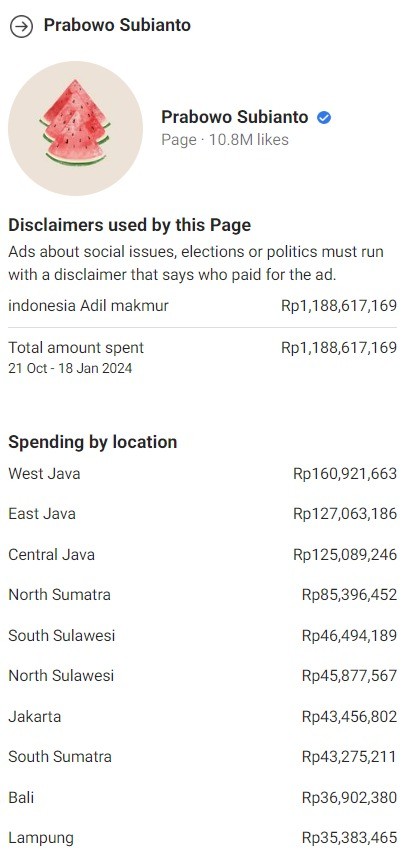 Rincian media buying Prabowo-Gibran di jaringan Meta. (Foto: X) 