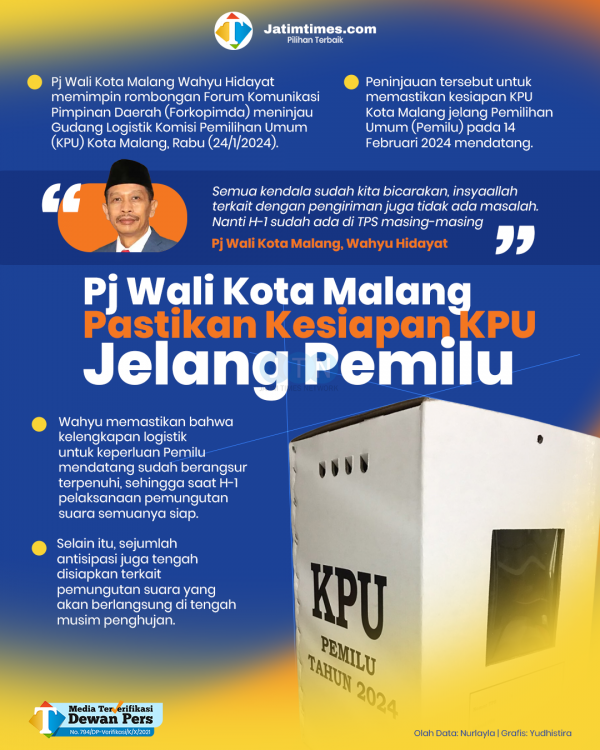 060224-pastikan-walikota-kesiapan-kpu.psde2bea3c035a77942.png