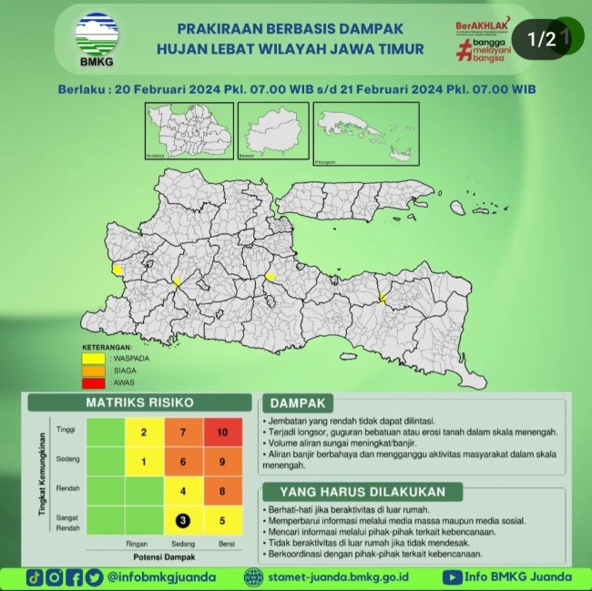 Prakiraan hujan berdampak bencana hidrometeorologi. (Foto: BMKG Juanda)