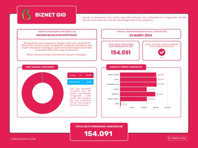 Aplikasi pengecekan valid tidaknya data. (Foto: X/@secgron)