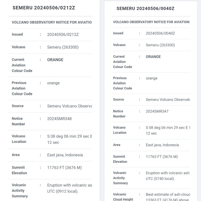 Status VONA penerbangan sekitar Gunung Semeru masih oranye. (Foto: laman resmi magma esdm)