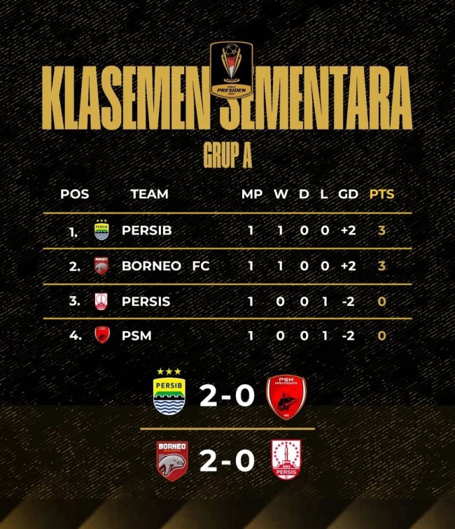 Klasemen sementara Piala Presiden 2024 Matchday pertama di grup A. (Foto: Instagram) 