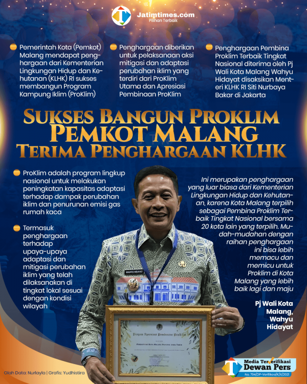 190824-sukses-bangun-proklim.psdba97e34457dd57c0.png