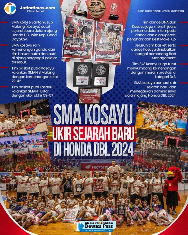Grafis SMAK Kosayu ukir sejarah di DBL 2024 dengan meraih banyak prestasi. (Foto: tim JatimTIMES)
