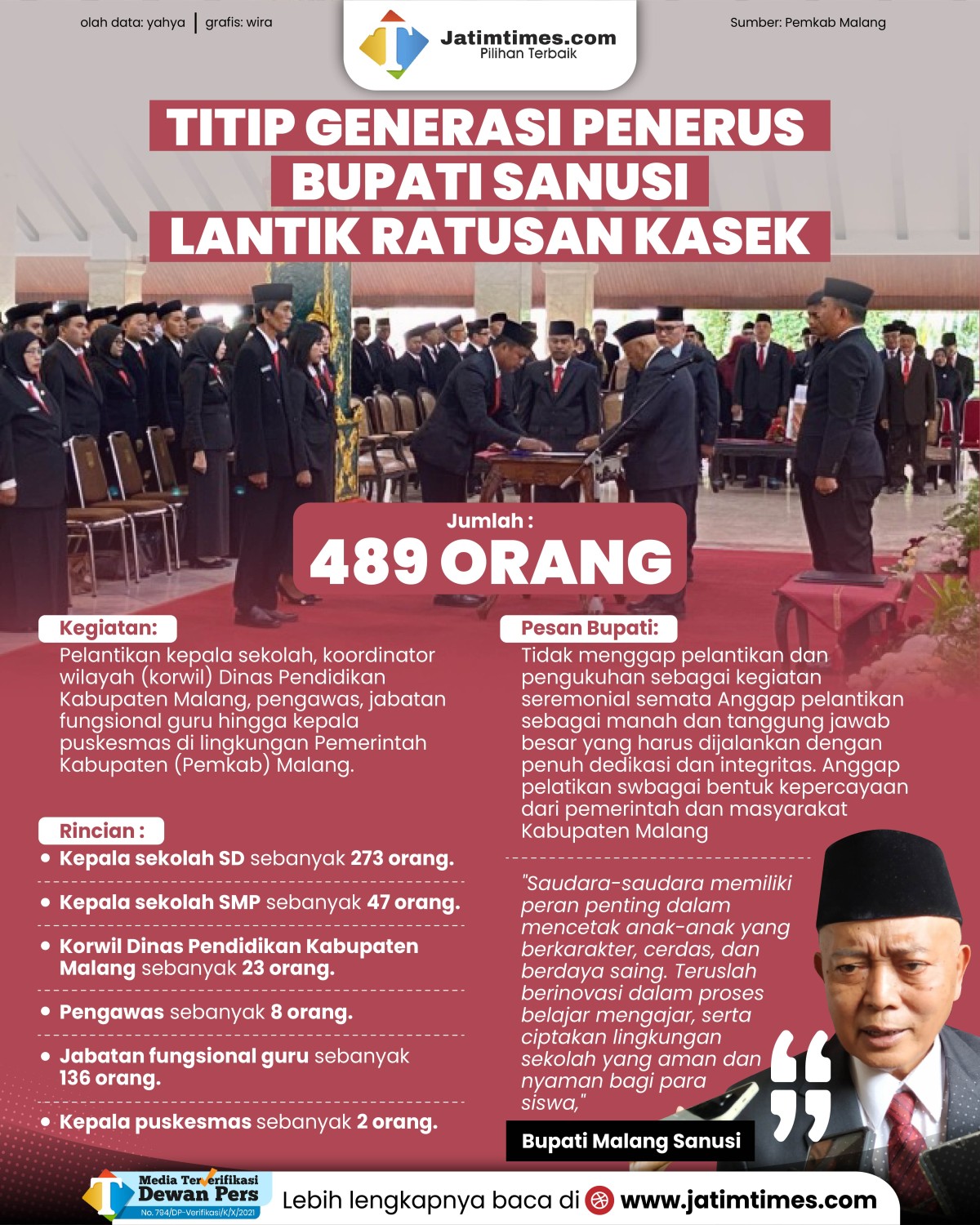 bupati-sanusi-latik-kasek-02.jpg