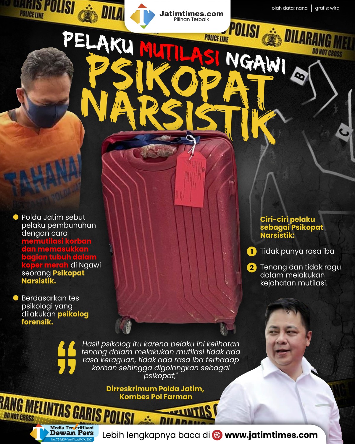 mutilasi-ngawi-psikopat-narsistik-04.jpg