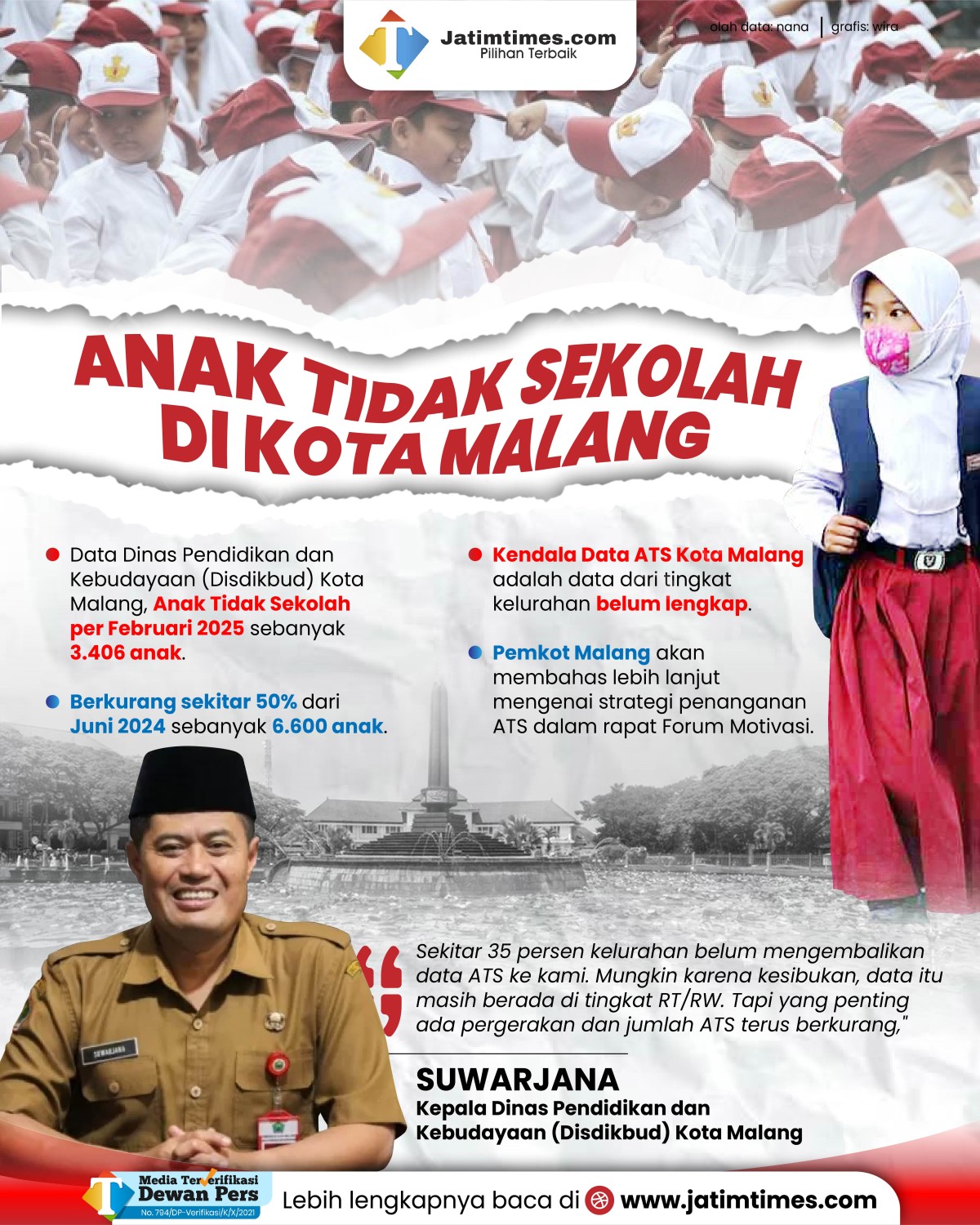 anak-tidak-sekolah-di-kota-malang-02.jpg