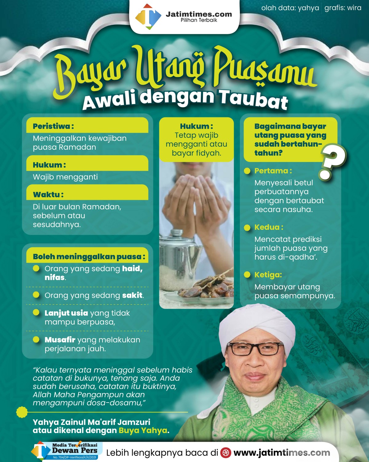 bayar-utang-puasa-01.jpg