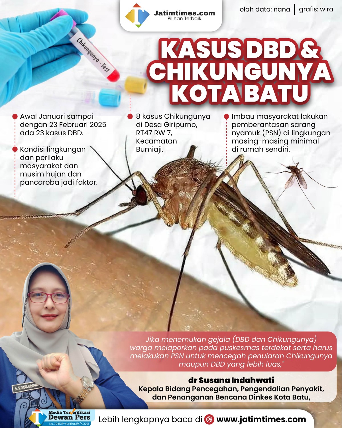 chikungunya-kota-batu-02.jpg
