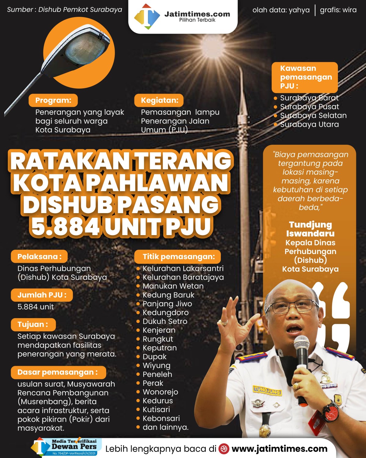 lampu-penerangan-jalan-umum---dishub-surabaya-02.jpg