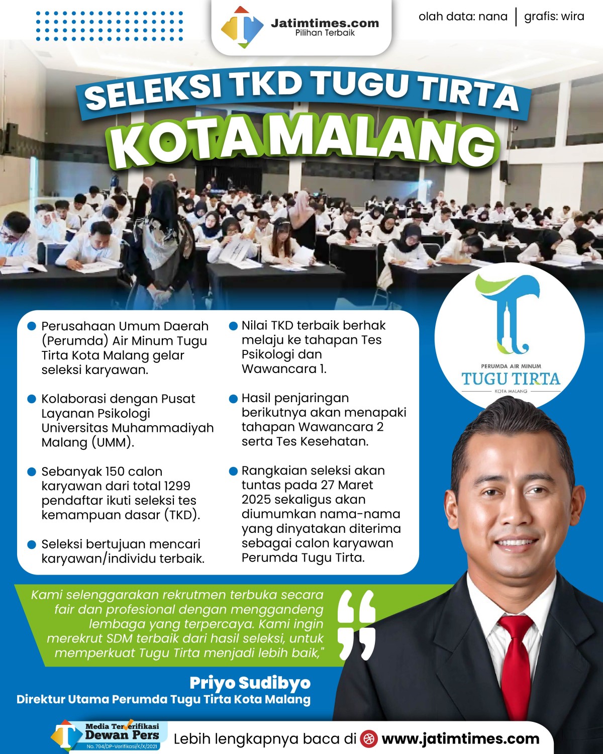 seleksi-tkd-tugu-tirta-kota-malang-03.jpg