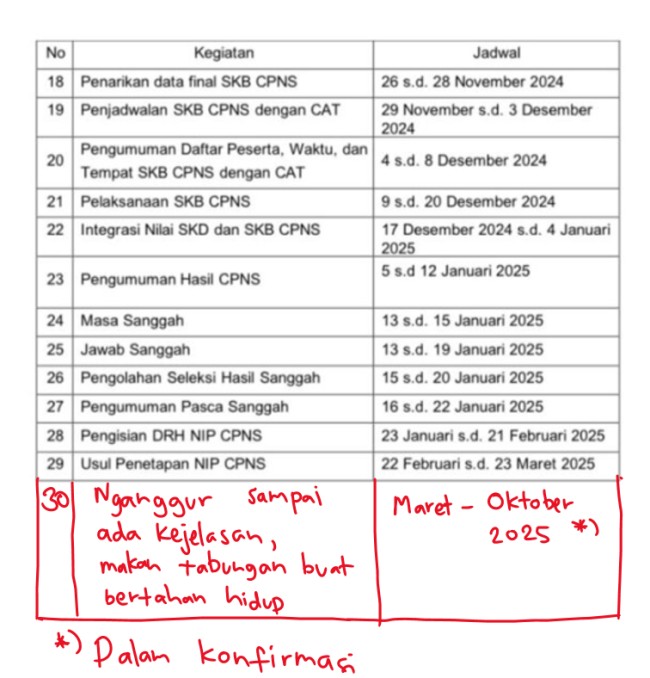 Jadwal seleksi CASN 2024. (Foto: X)