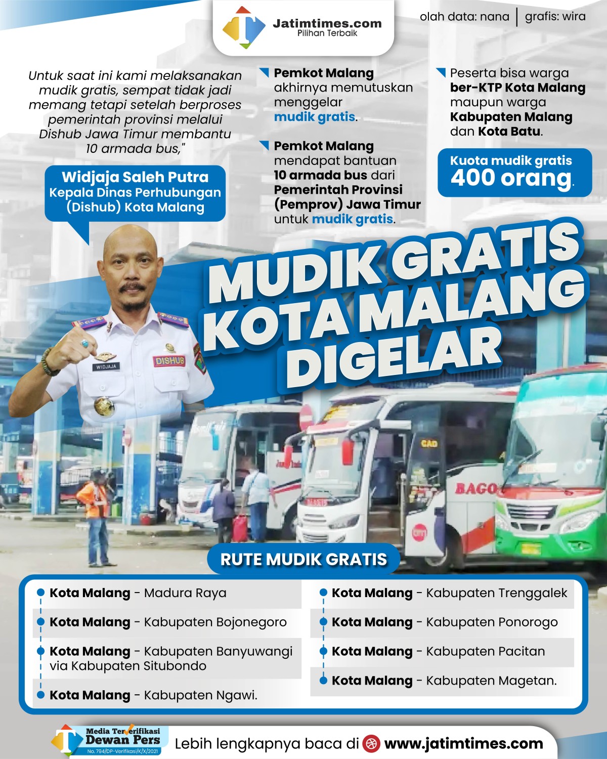 mudik-gratis-kota-malang-02.jpg