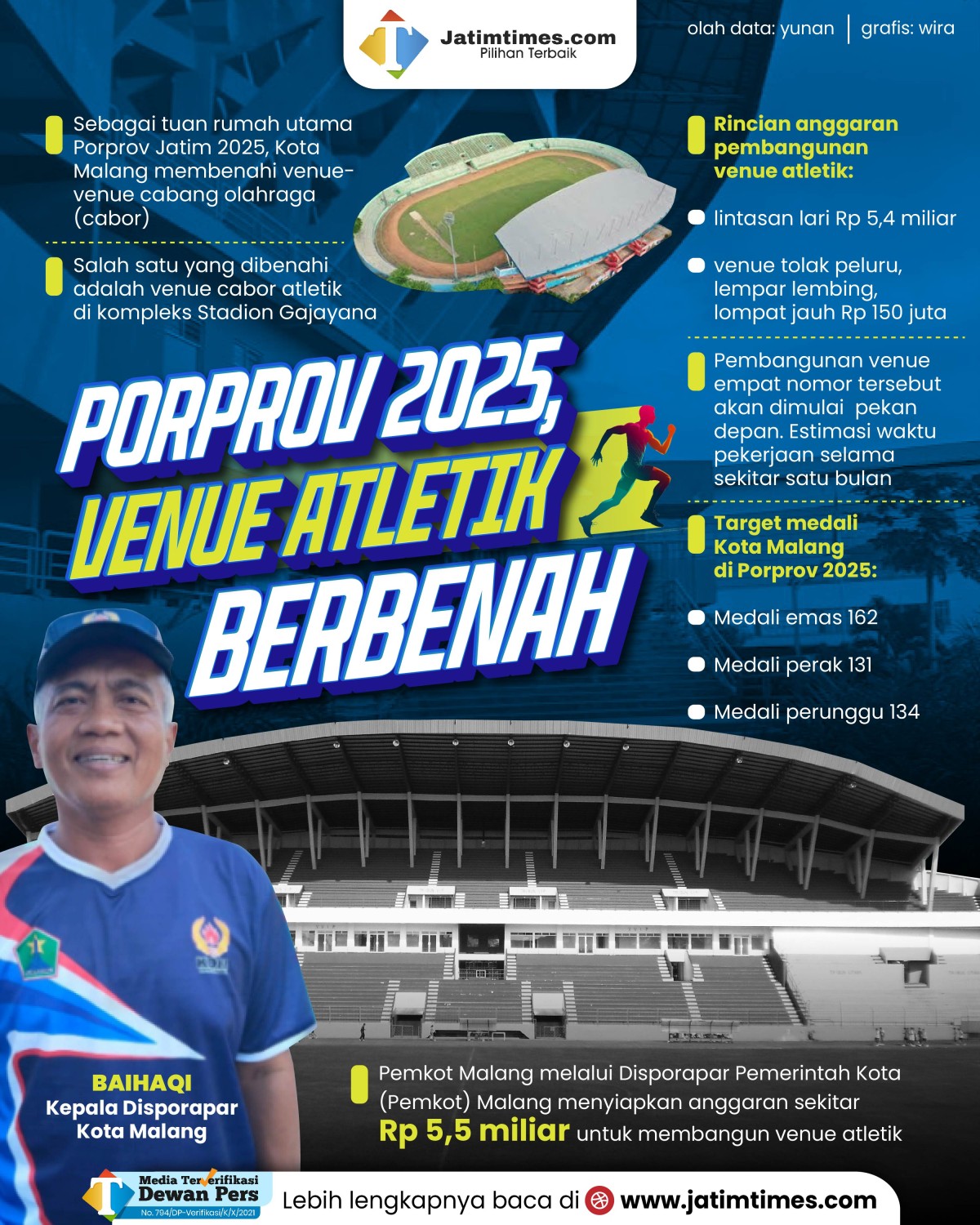 porprov-2025-venue-atletik-stadion-kanjuruhan-01.jpg