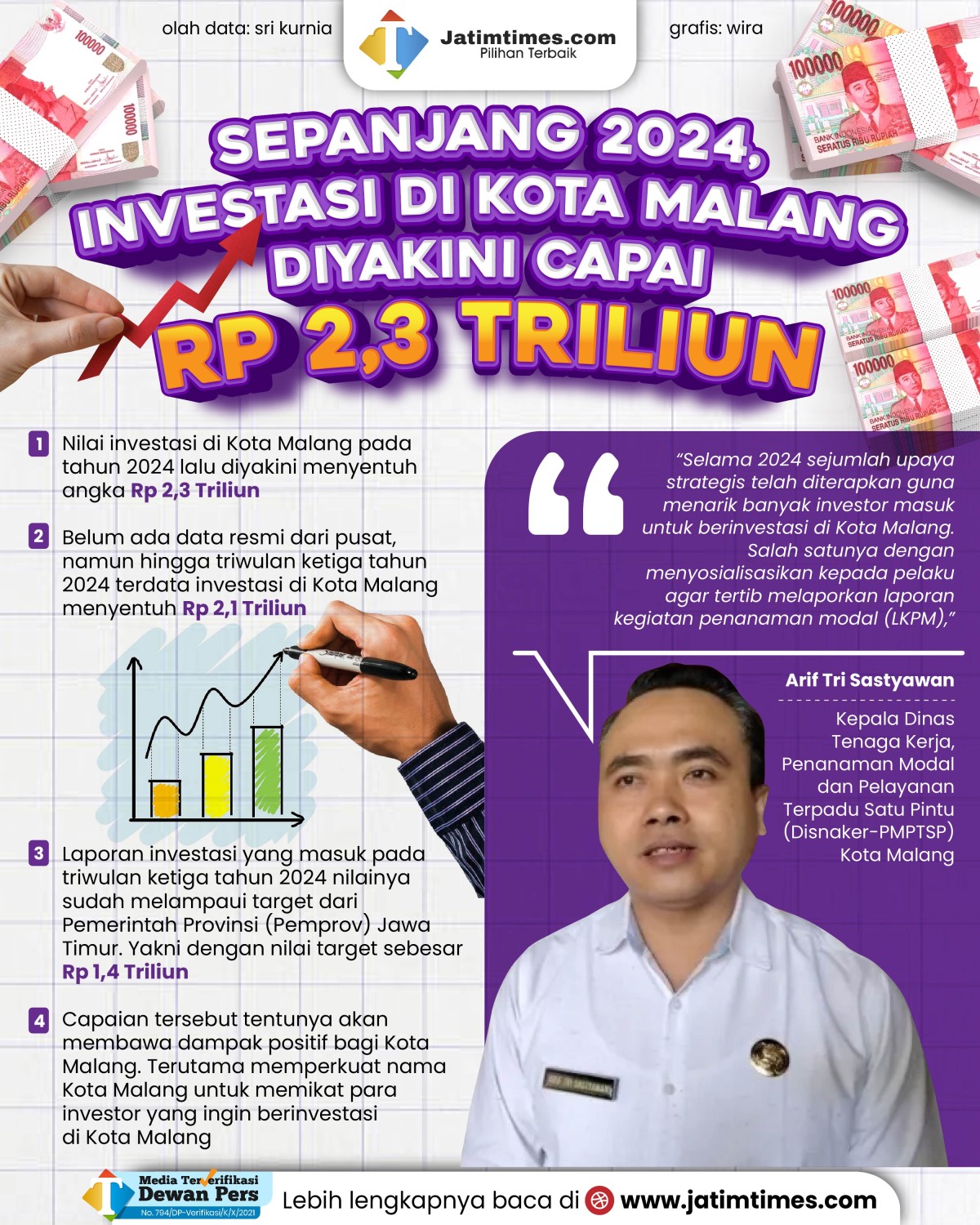 investasi-kota-malang-04.jpg