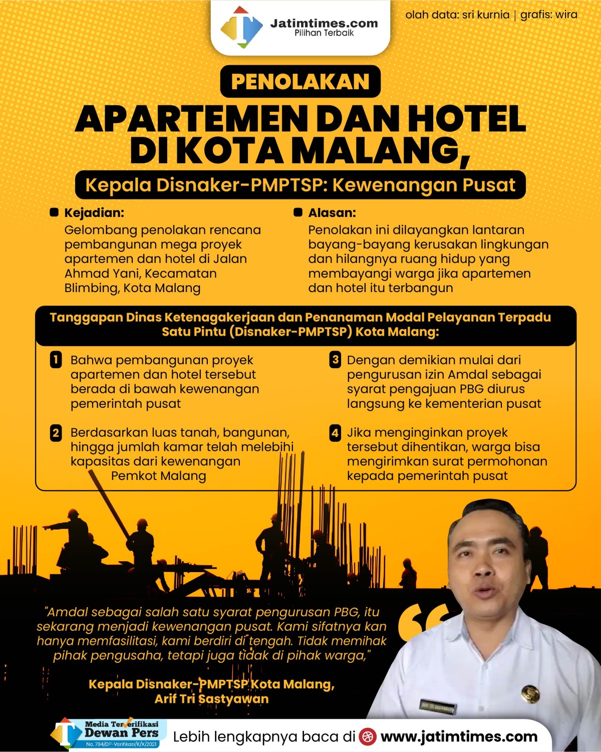 penolakan-apartemen-dan-hotel-kota-malang-04.jpg