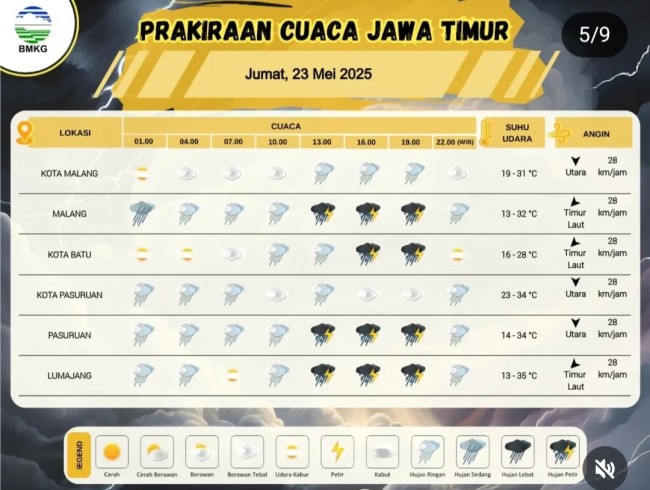 Prakiraan cuaca di wilayah Malang Raya