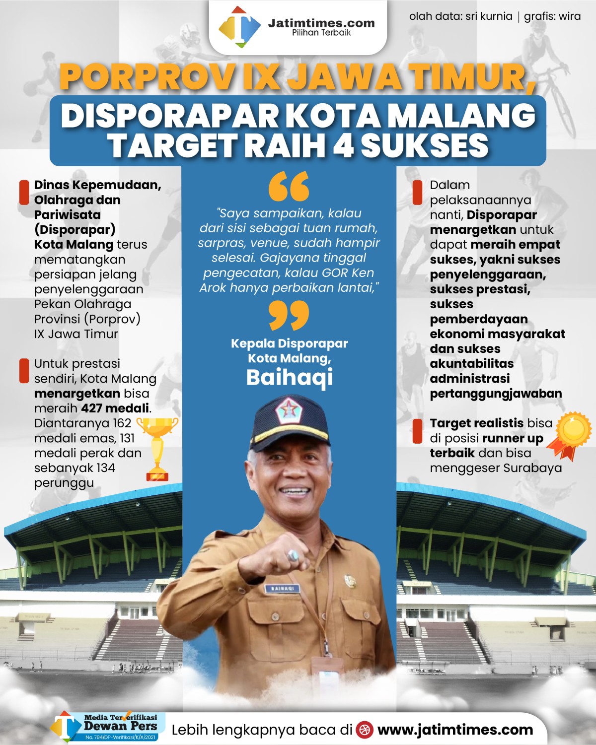 porprov-IX-jatim-03-03.jpg