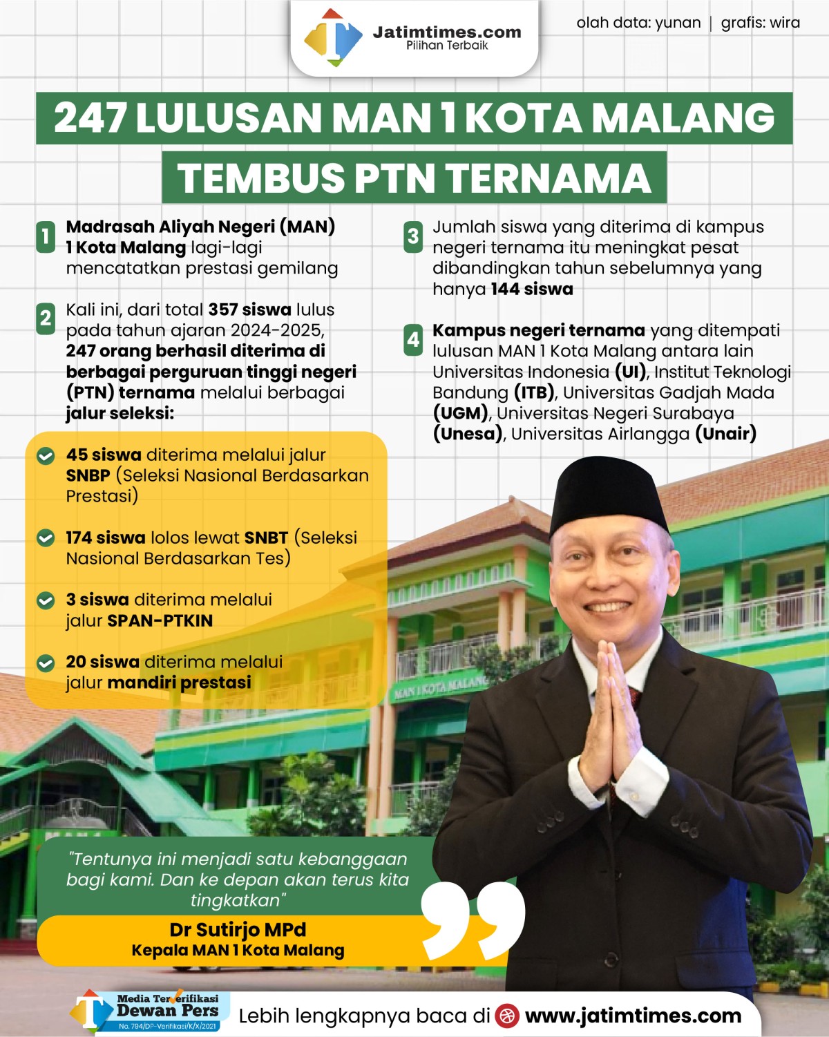 man-1-kota-malang-01.jpg