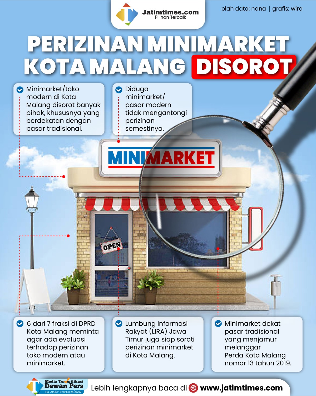 minimarket-kota-malang-03.jpg