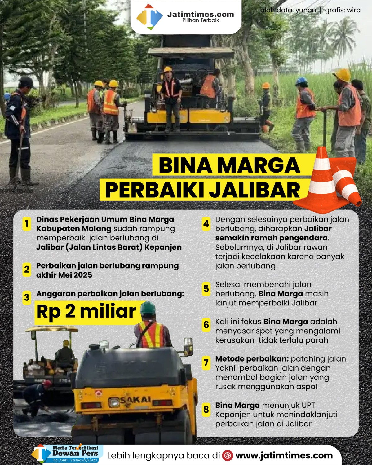 bina-marga-perbaiki-jalibar-01.jpg
