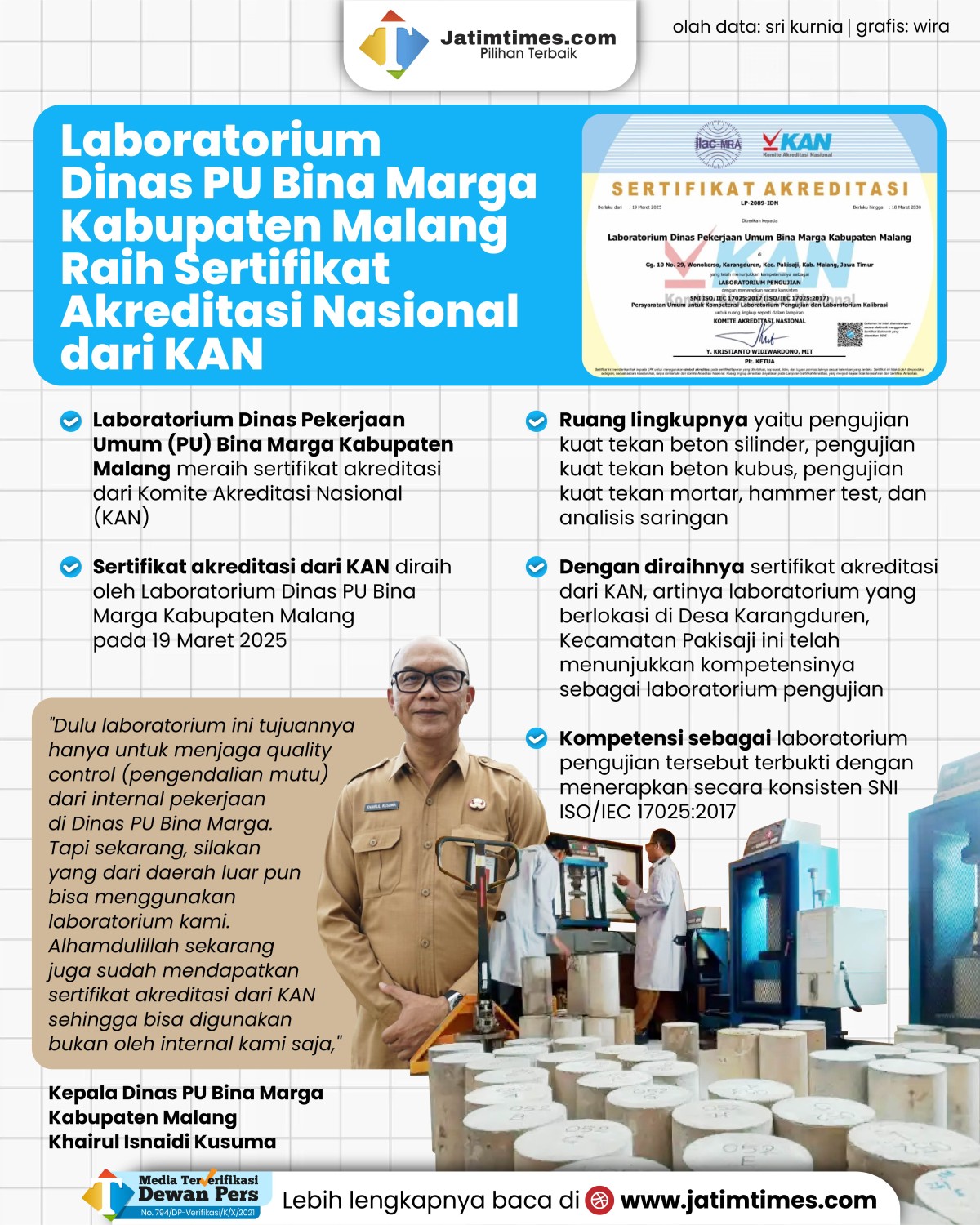 Laboratorium-Dinas-PU-Bina-Marga-Kabupaten-Malang-Raih-Sertifikat-Akreditasi-Nasional-dari-KAN-02.jpg