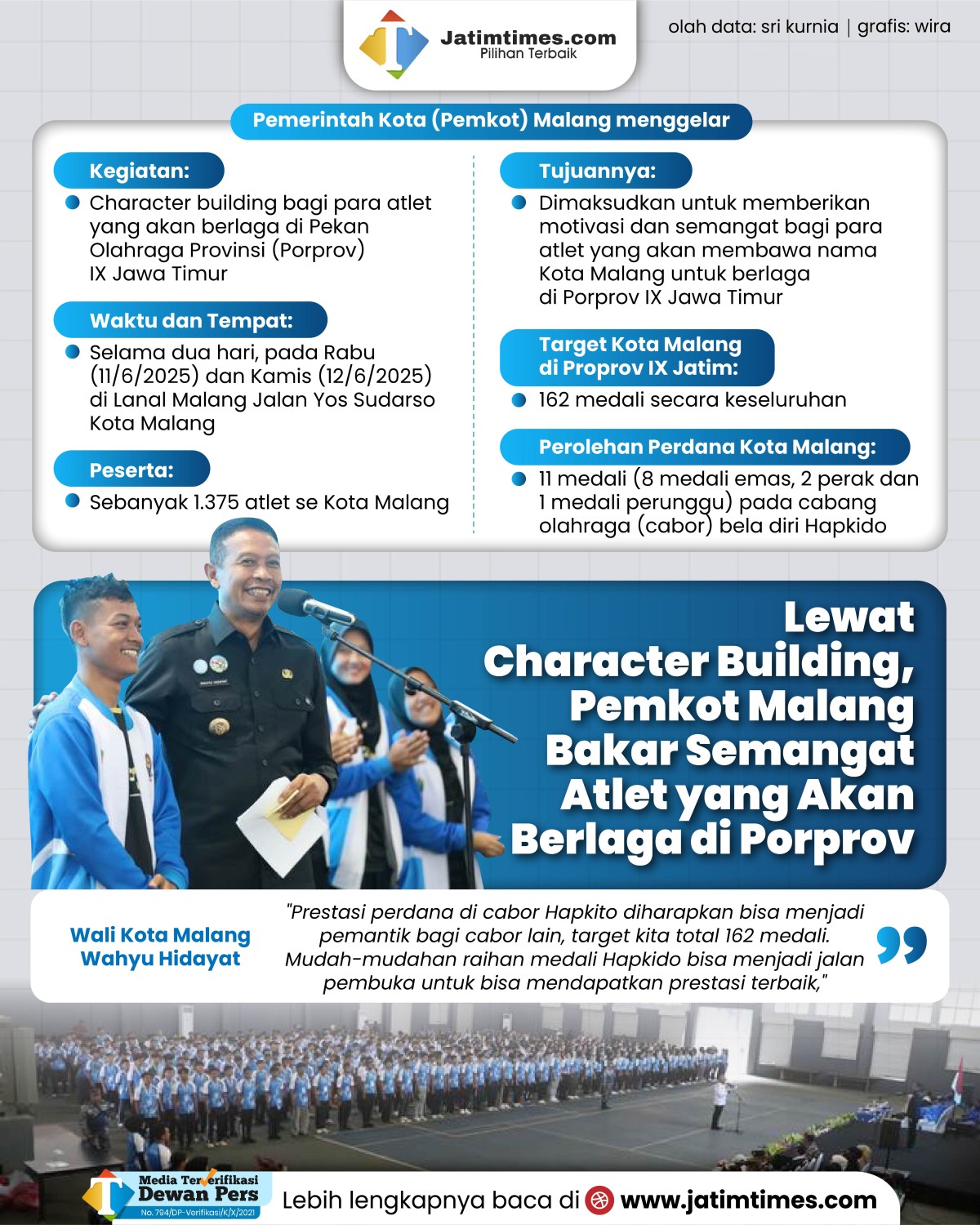 Pemkot-Malang-Porprov-Character-Building-03.jpg