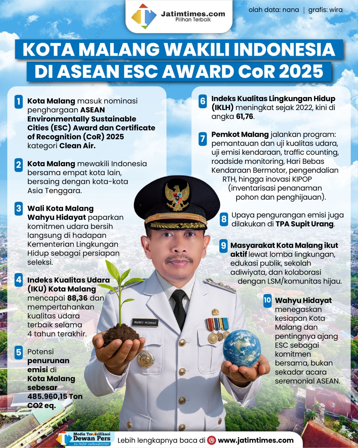 wahyu-hidayat-asean-esc-award-cor-2025-02.jpg